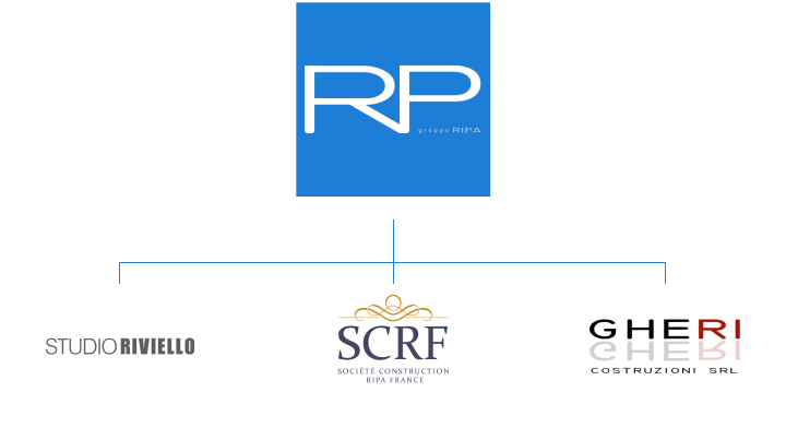 Società affiliate al GRUPPO RIPA